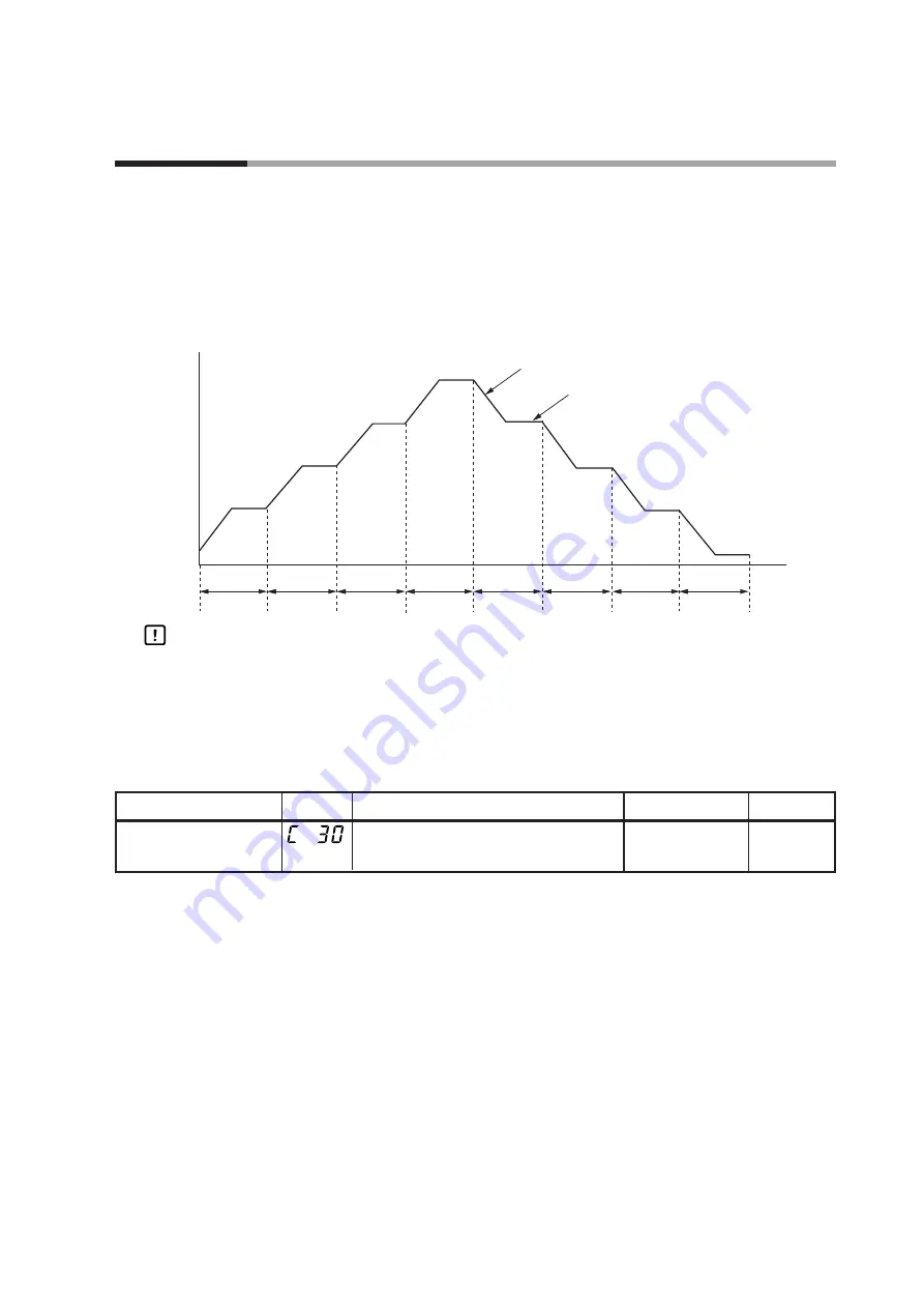 Yamatake SDC35 User Manual Download Page 99