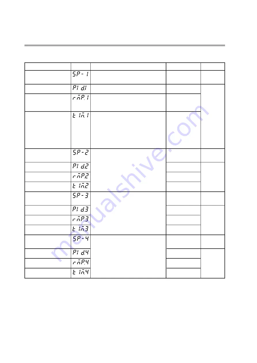 Yamatake SDC35 User Manual Download Page 104