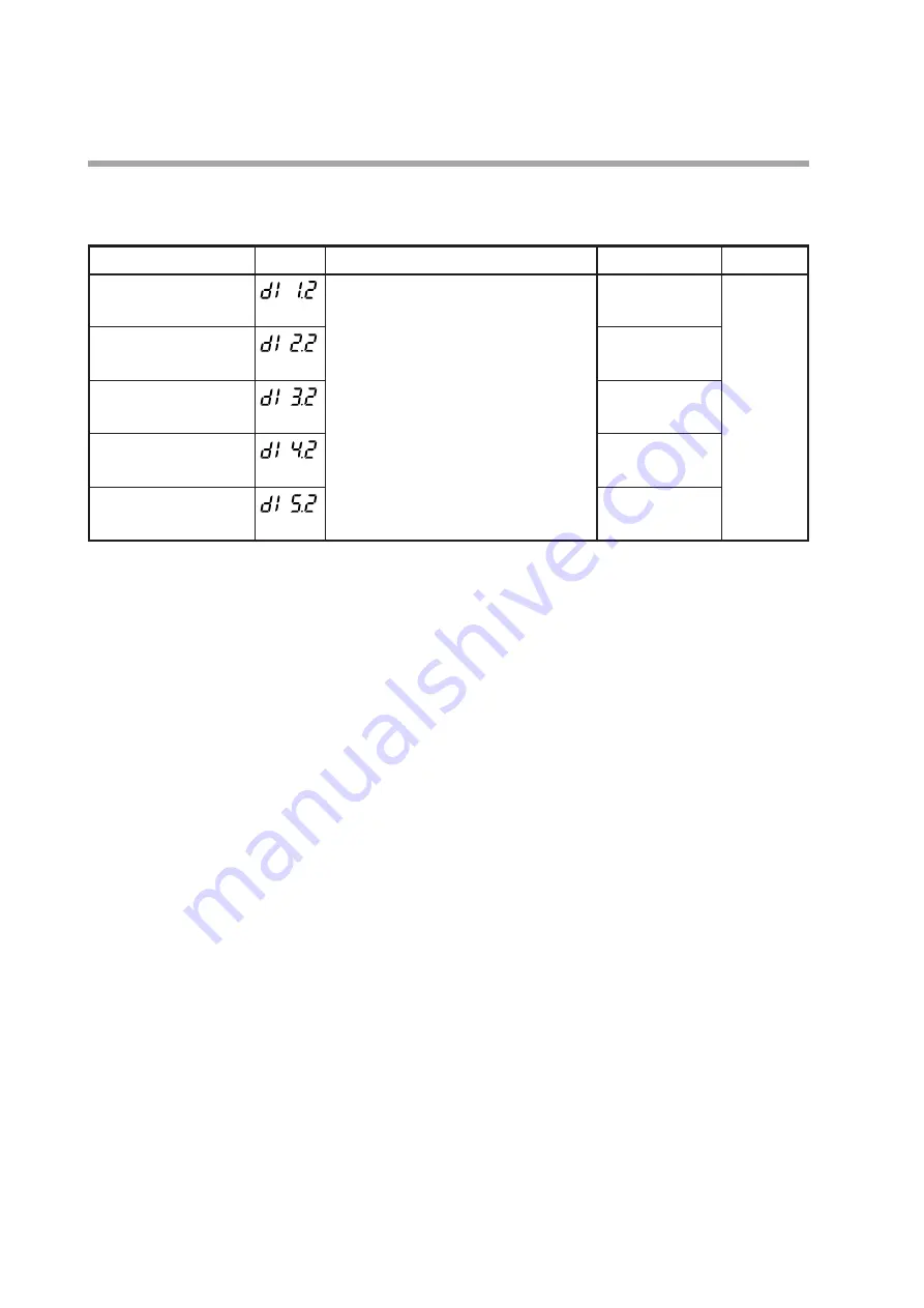 Yamatake SDC35 User Manual Download Page 110