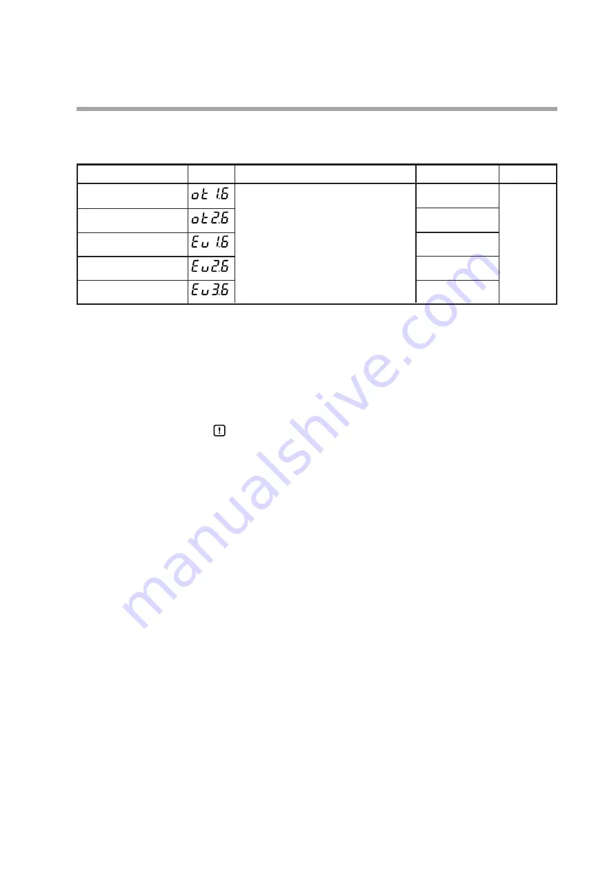 Yamatake SDC35 User Manual Download Page 133