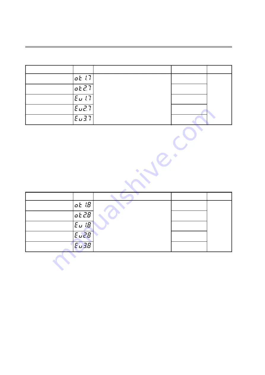 Yamatake SDC35 User Manual Download Page 134