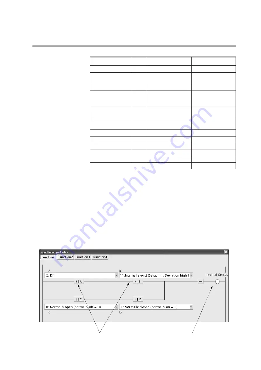 Yamatake SDC35 User Manual Download Page 139