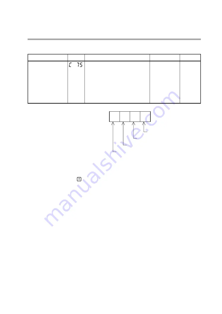 Yamatake SDC35 User Manual Download Page 153