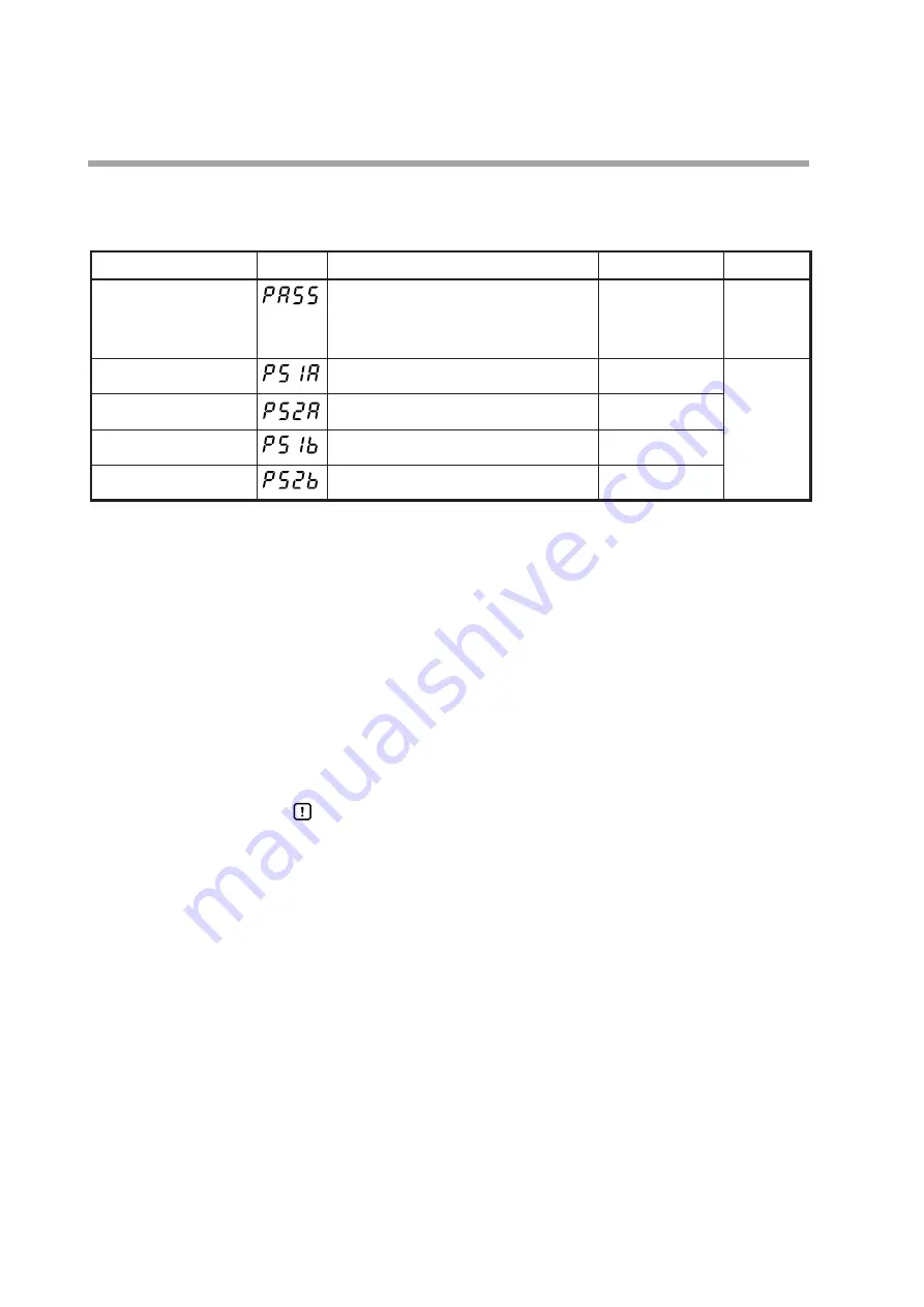 Yamatake SDC35 User Manual Download Page 164