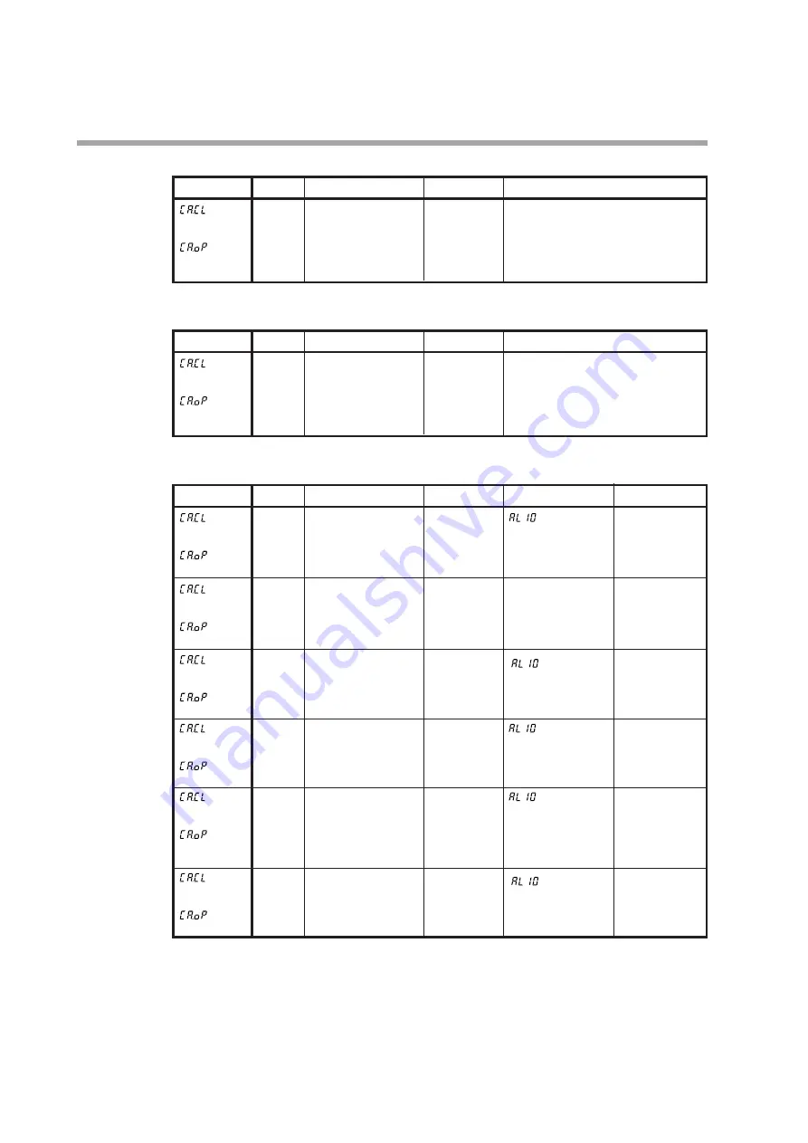 Yamatake SDC35 User Manual Download Page 170