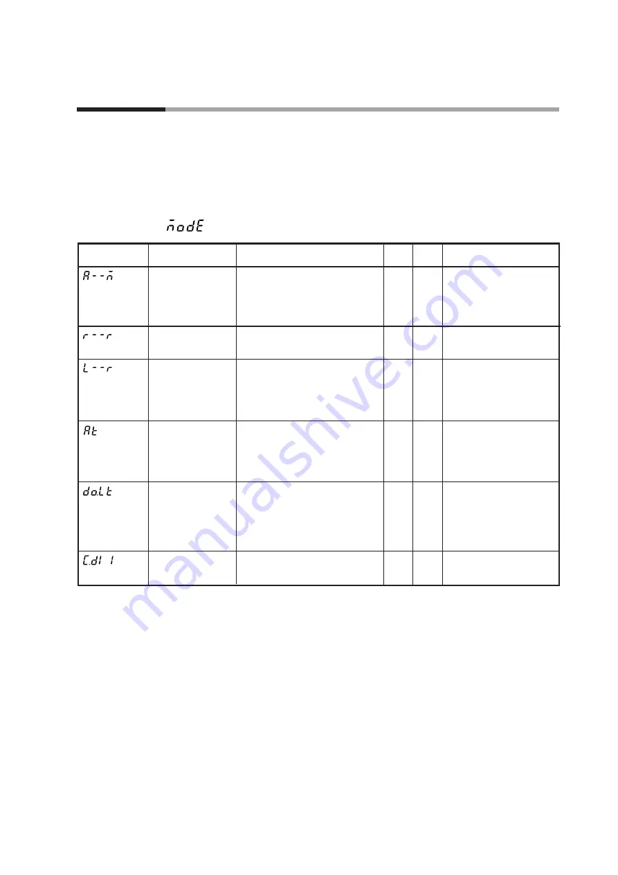 Yamatake SDC35 User Manual Download Page 175