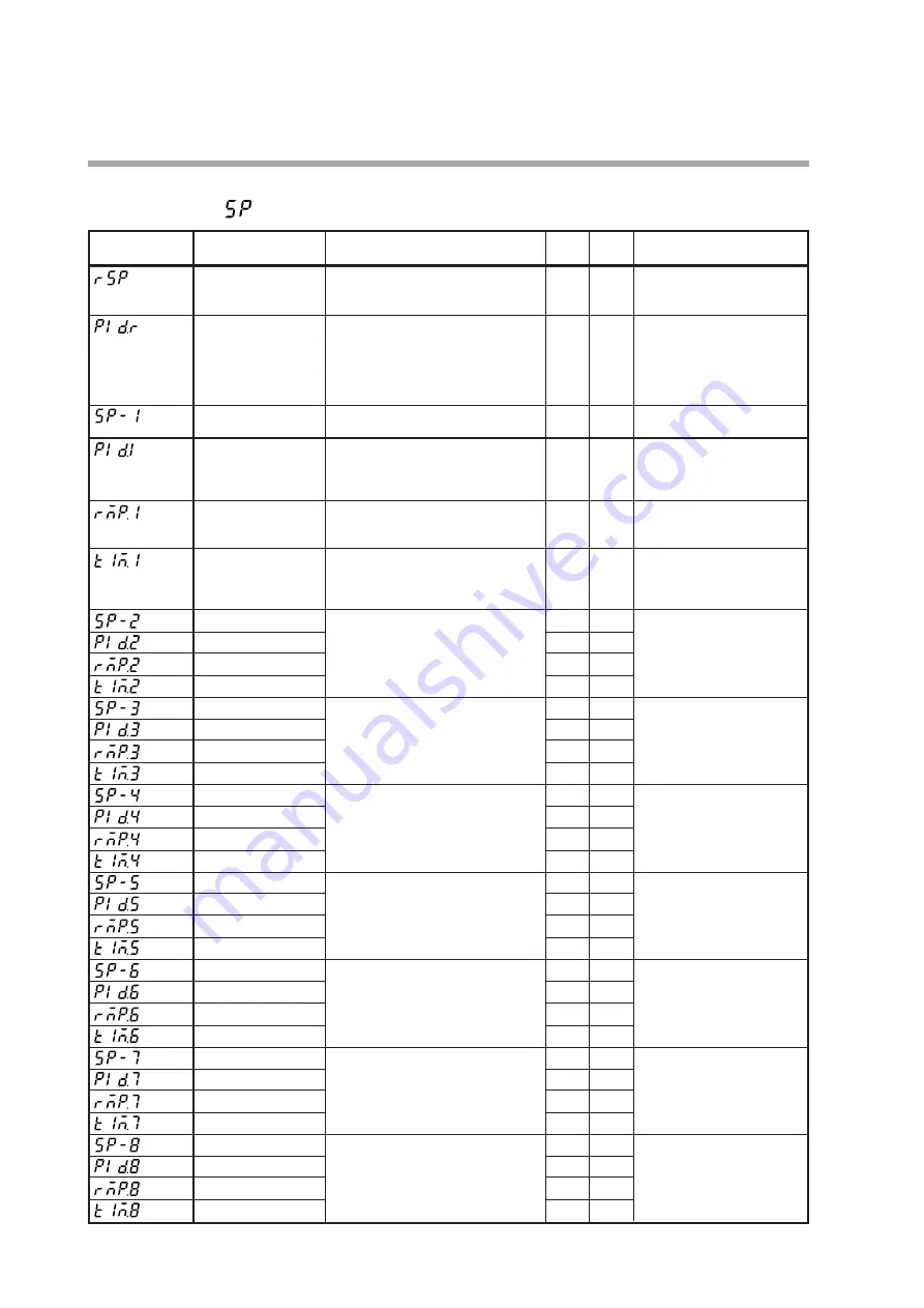 Yamatake SDC35 User Manual Download Page 176