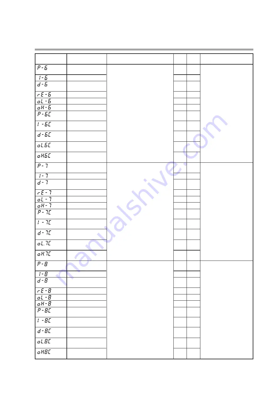 Yamatake SDC35 User Manual Download Page 181