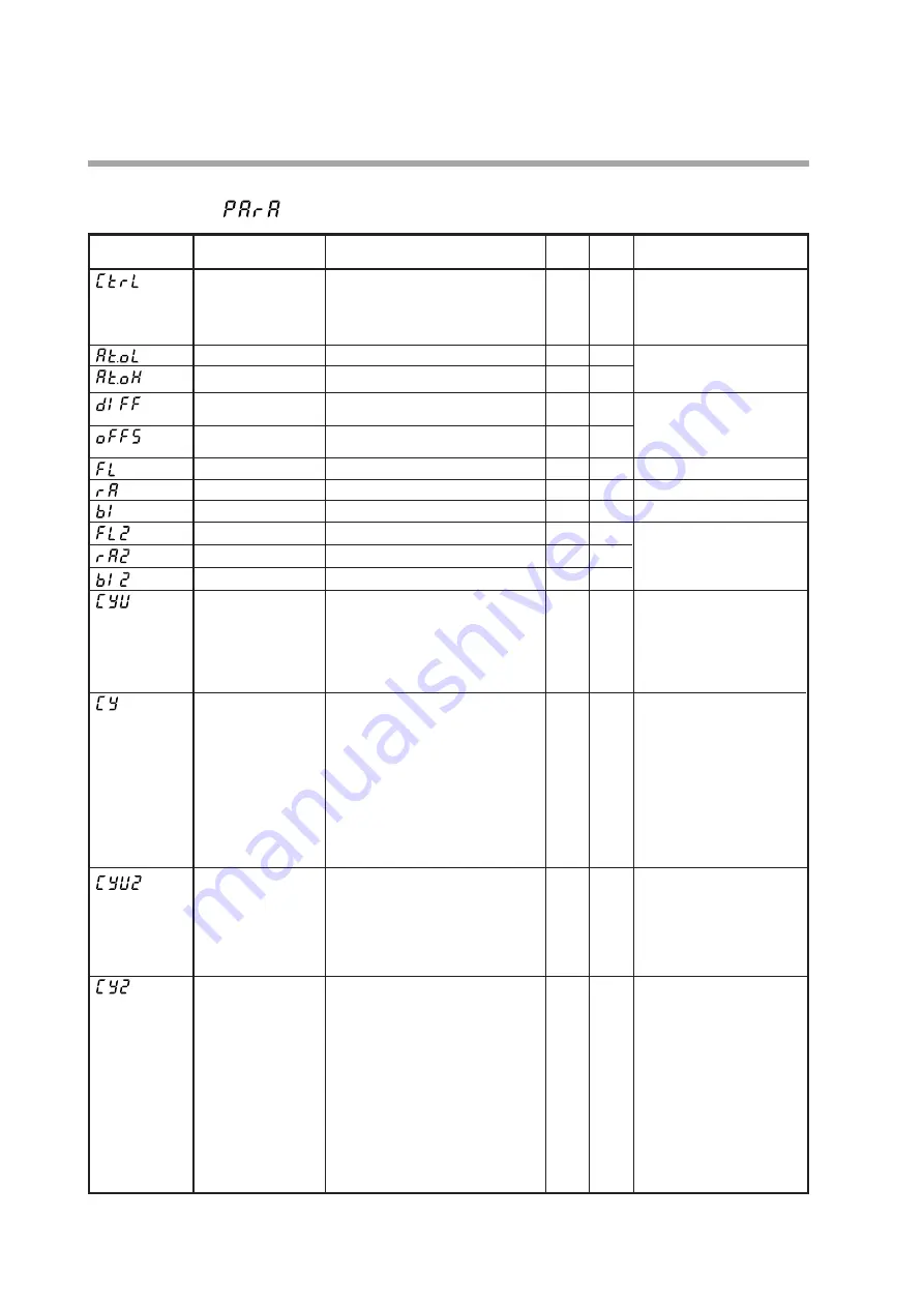 Yamatake SDC35 User Manual Download Page 182