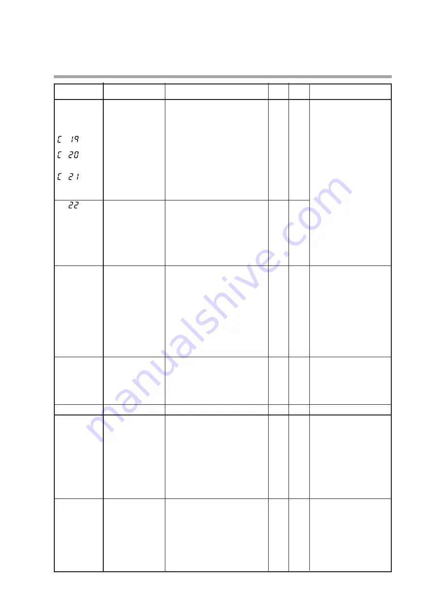 Yamatake SDC35 User Manual Download Page 185