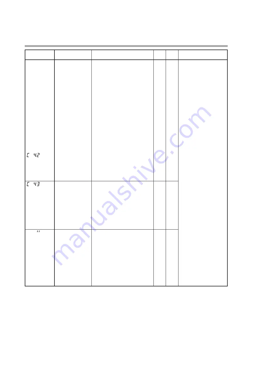 Yamatake SDC35 User Manual Download Page 186