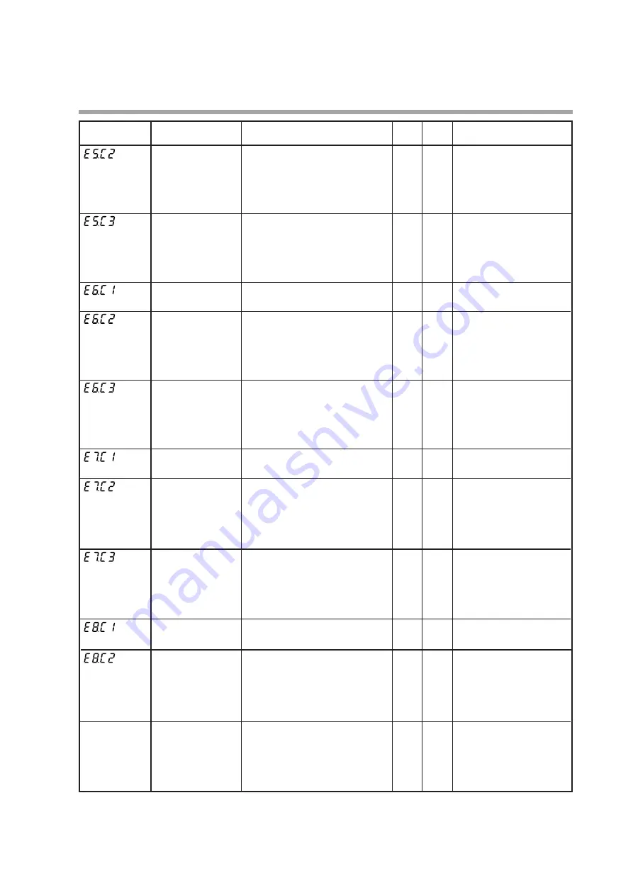 Yamatake SDC35 User Manual Download Page 193