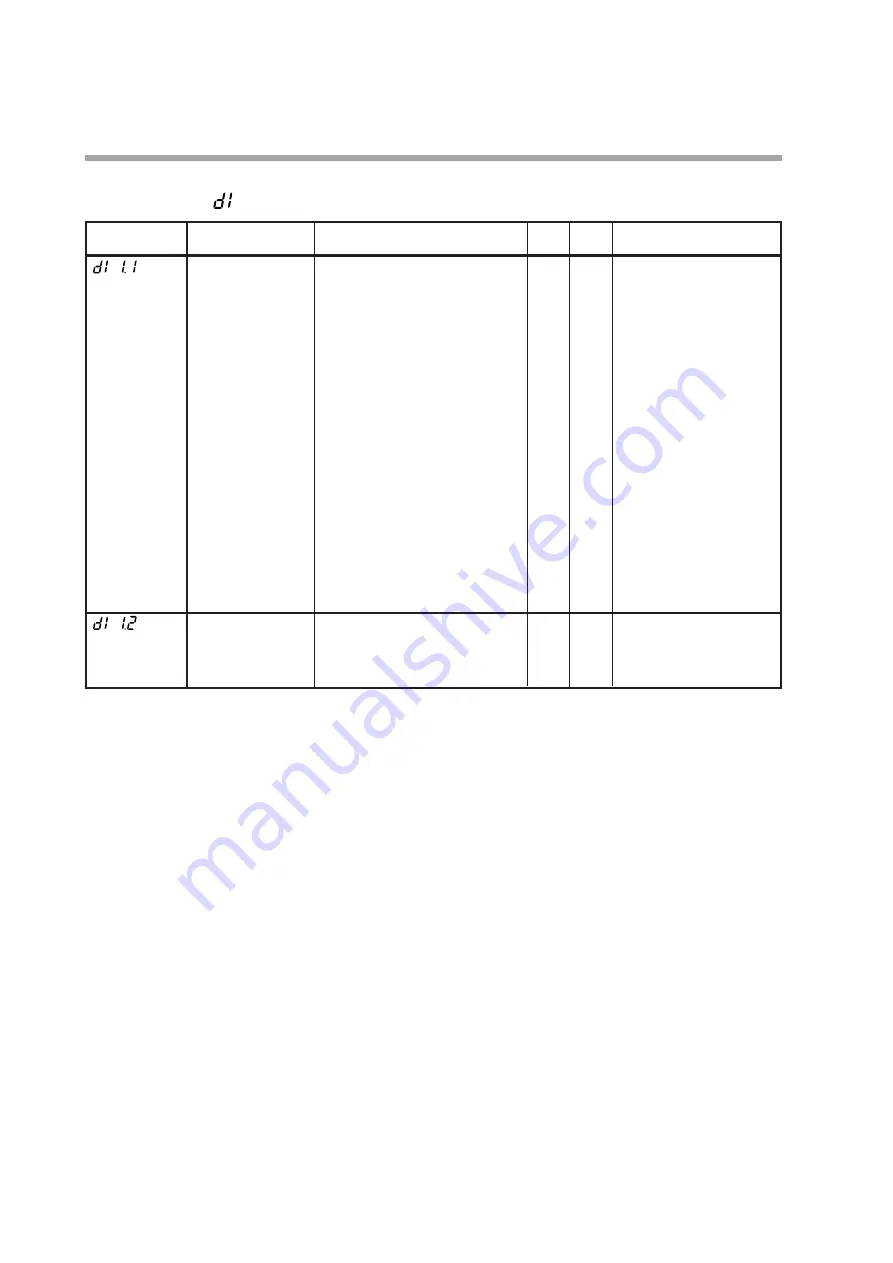 Yamatake SDC35 User Manual Download Page 194