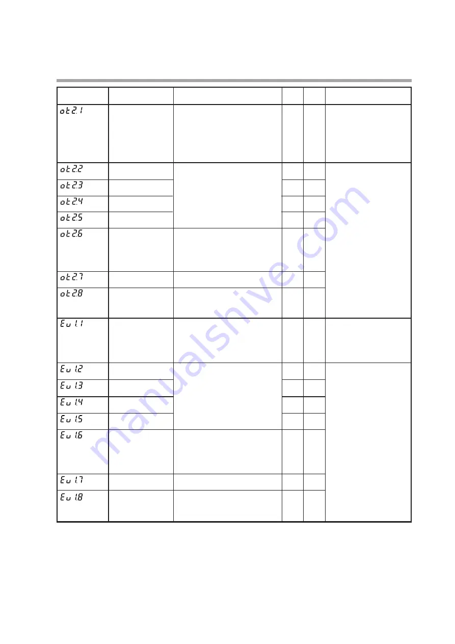 Yamatake SDC35 User Manual Download Page 199