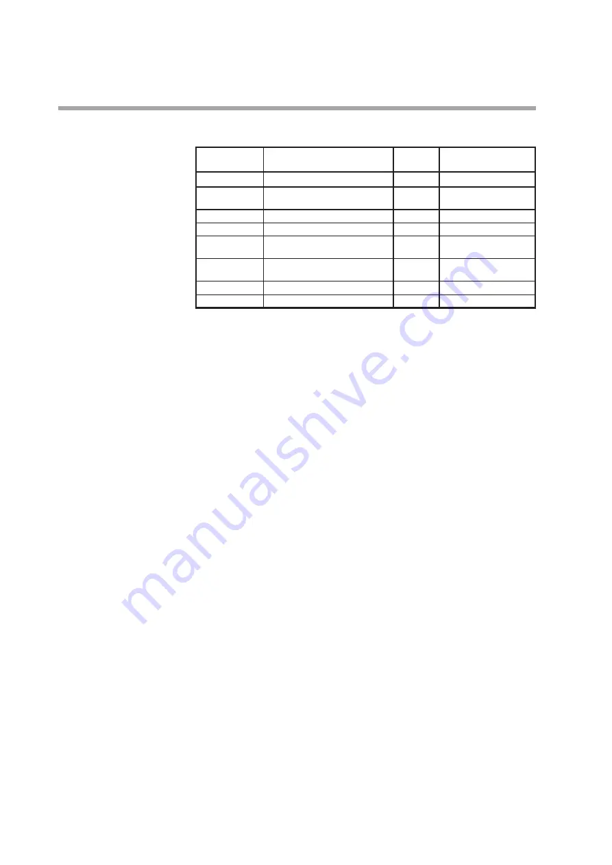 Yamatake SDC35 User Manual Download Page 206