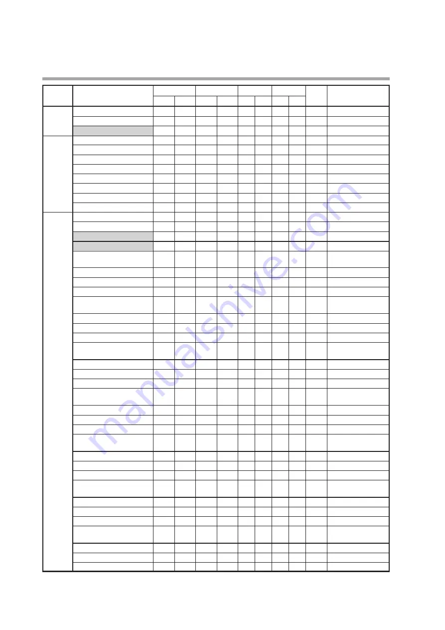 Yamatake SDC35 User Manual Download Page 238