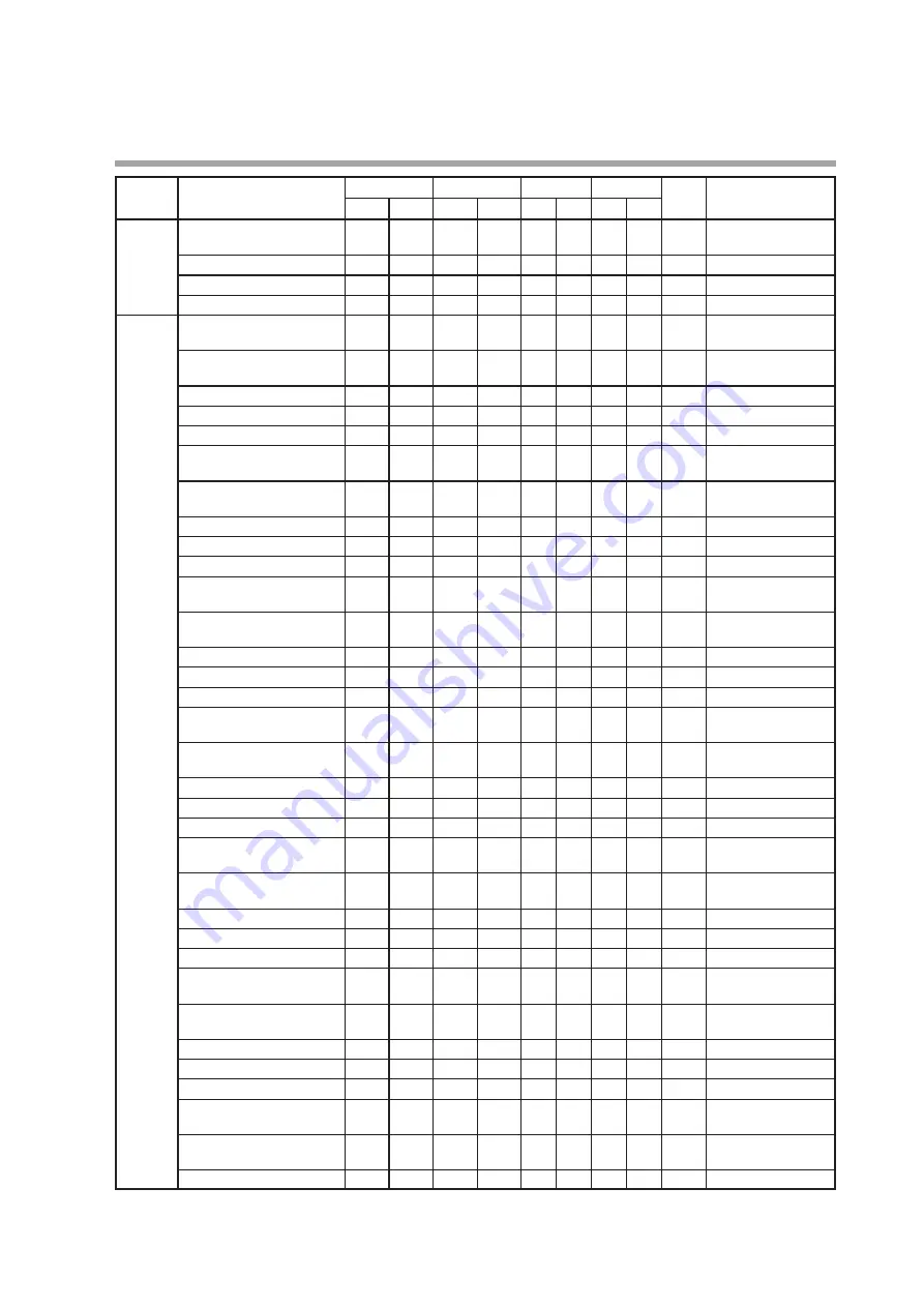 Yamatake SDC35 User Manual Download Page 239