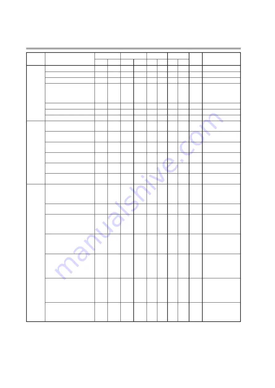 Yamatake SDC35 User Manual Download Page 246