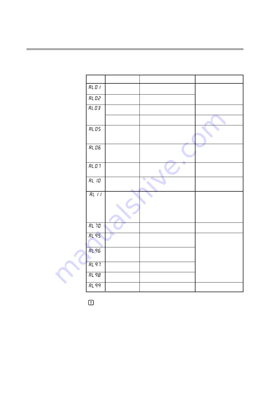 Yamatake SDC35 User Manual Download Page 250