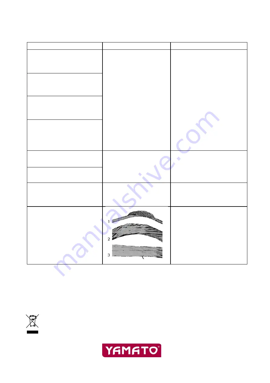 Yamato 91421 Instruction Manual Download Page 12