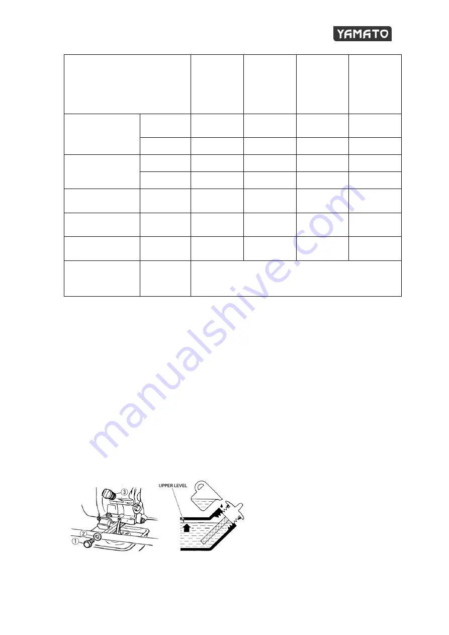 Yamato 94717 Instruction Manual Download Page 12