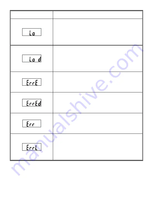 Yamato AW-WPS Service Manual Download Page 18