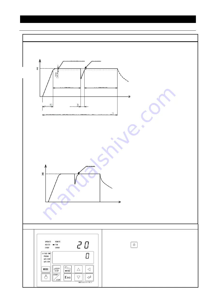 Yamato DNF301 DNF401 Instruction Manual Download Page 27