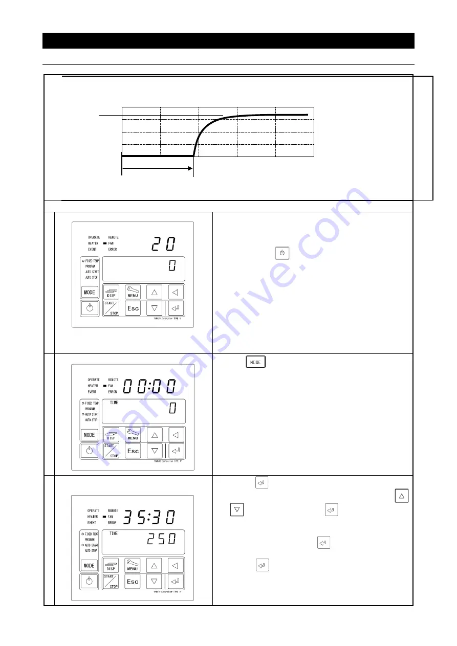 Yamato DNF301 DNF401 Instruction Manual Download Page 30