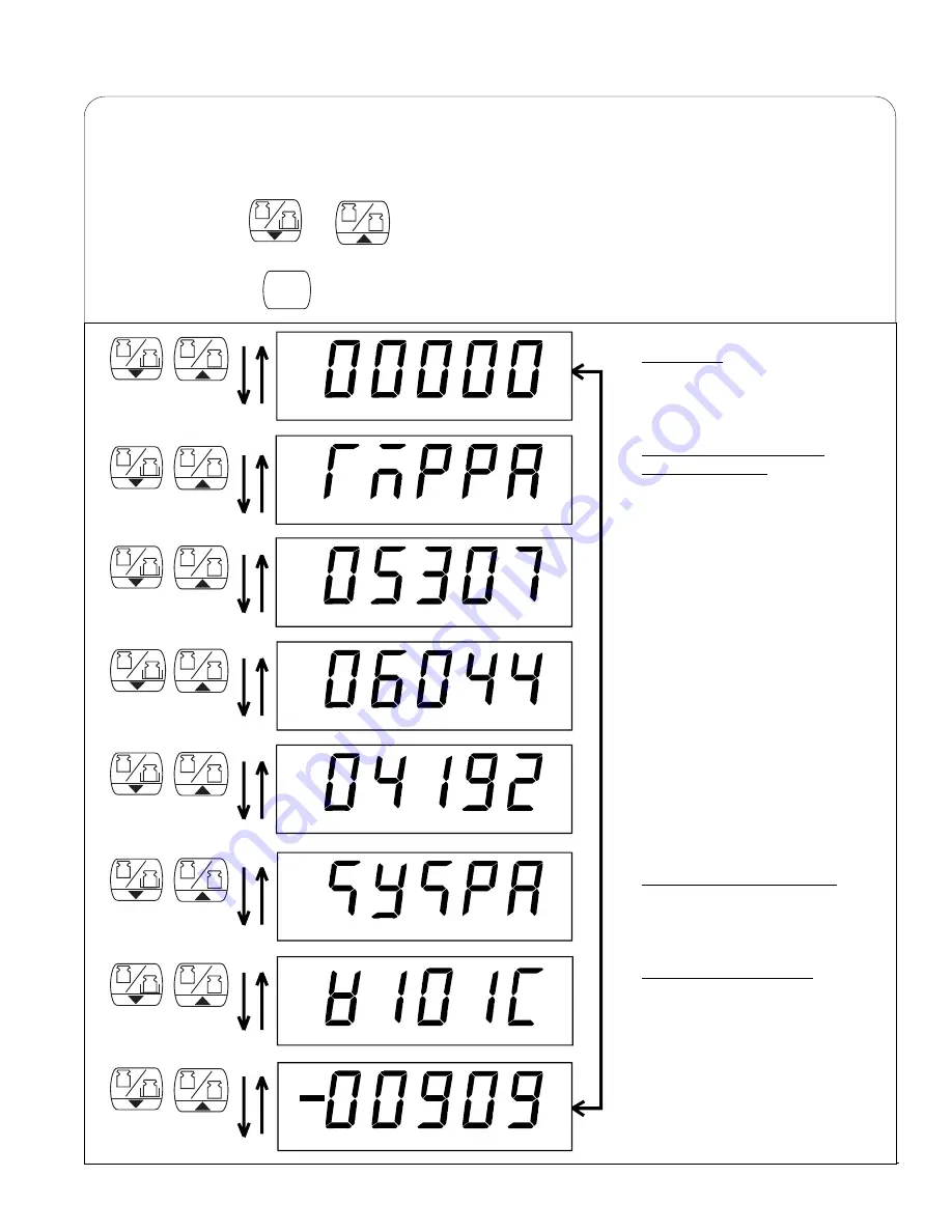 Yamato DP-6100GP Technical Manual Download Page 5