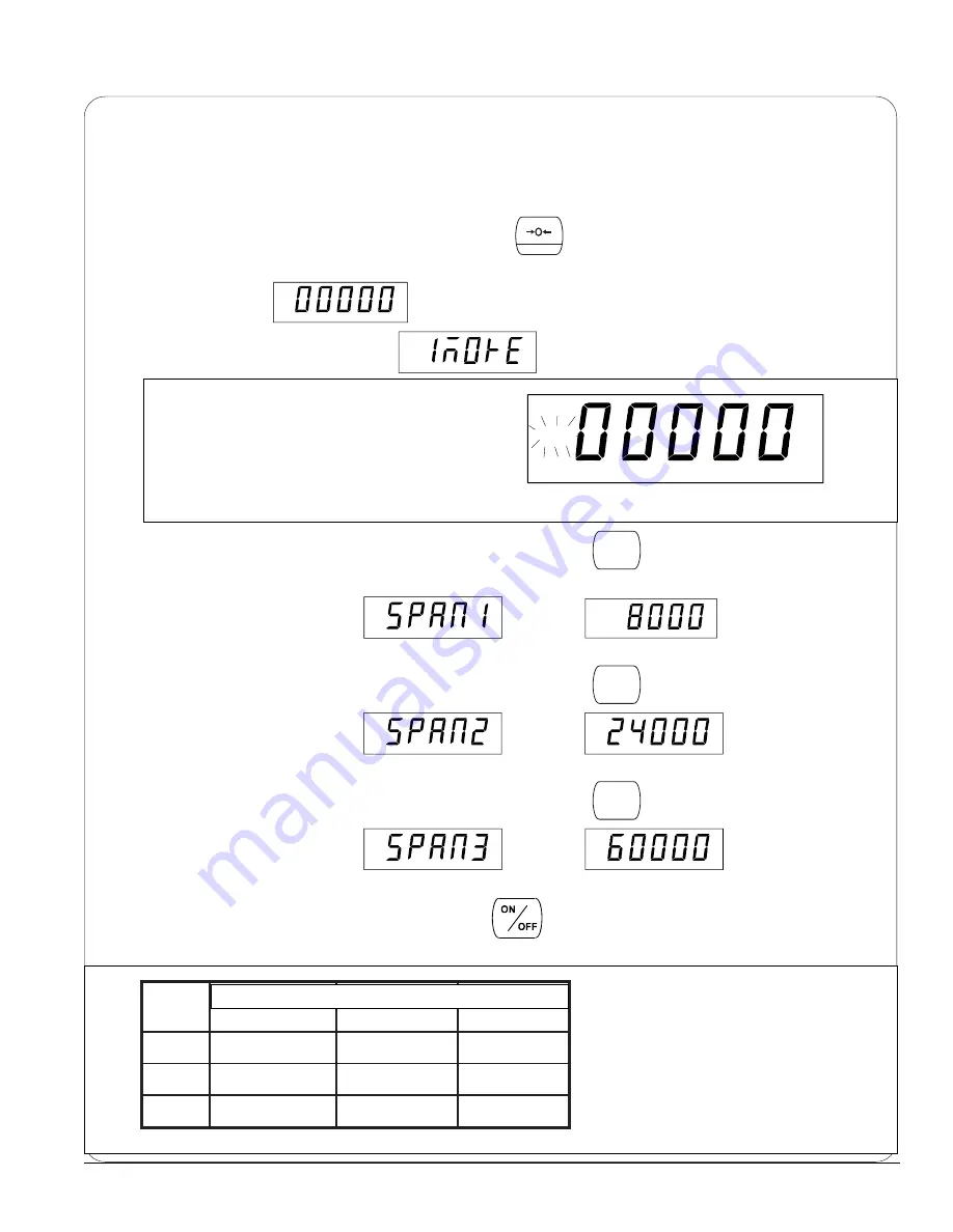 Yamato DP-6100GP Technical Manual Download Page 7