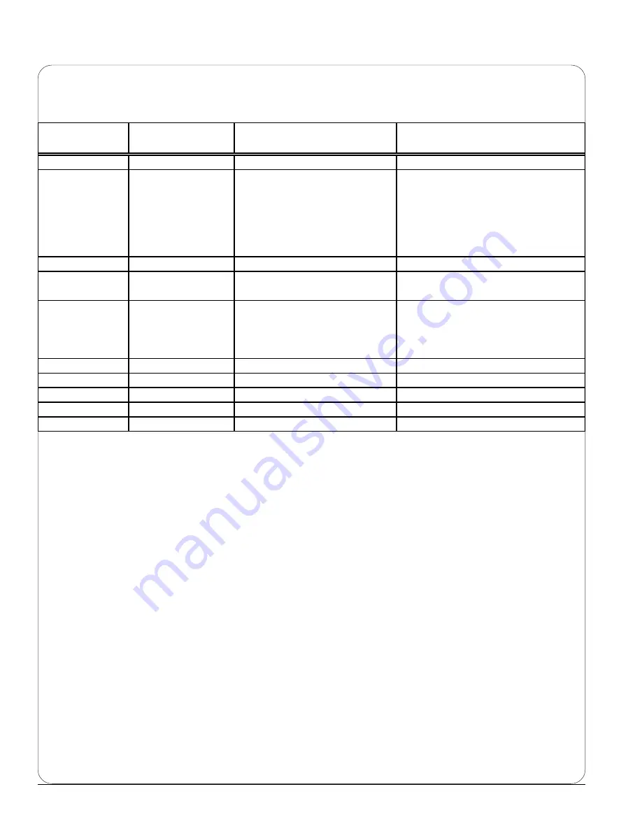 Yamato DP-6100GP Technical Manual Download Page 20