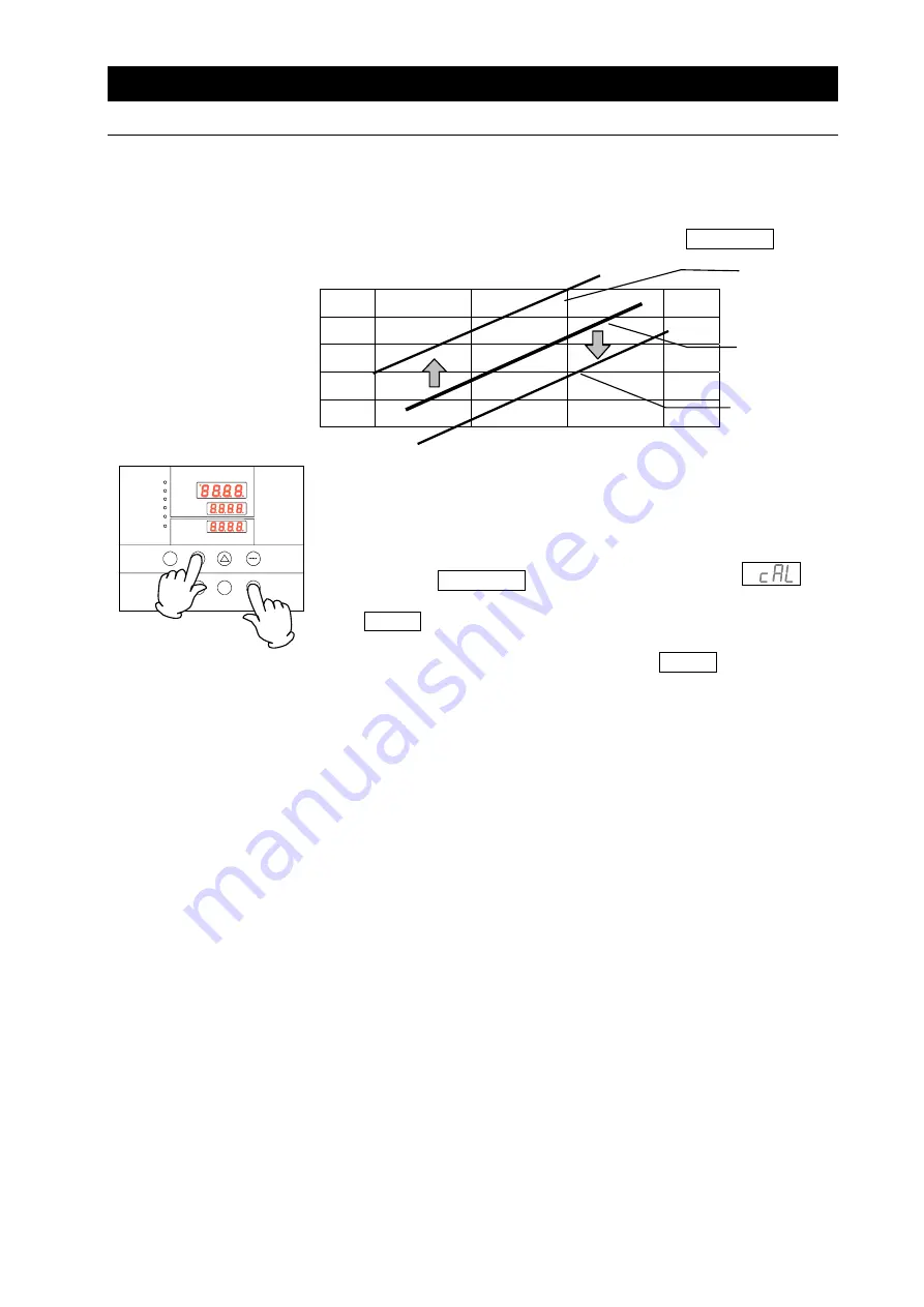 Yamato DVS402 Manual Download Page 33