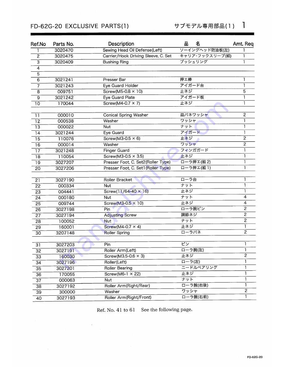 Yamato FD-62G-20 Instruction Manual Download Page 25