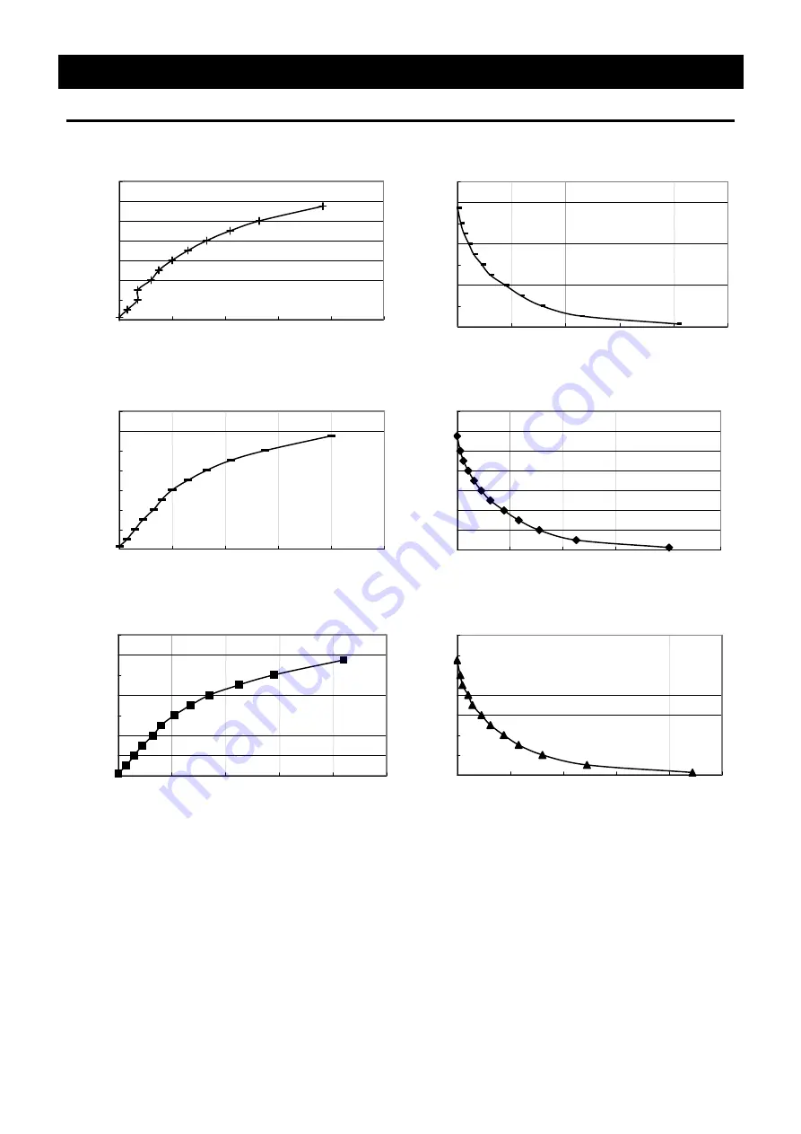 Yamato FO 100 Instruction Manual Download Page 26