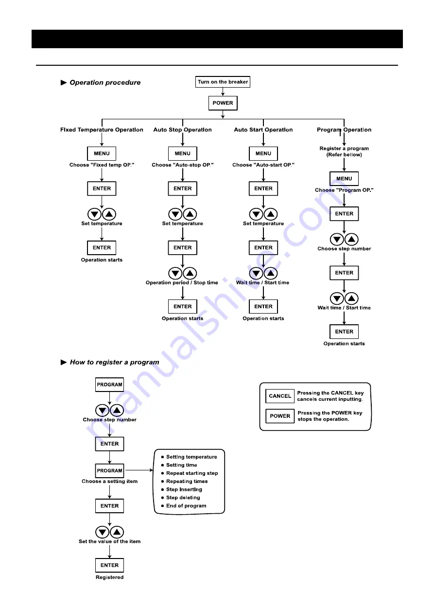 Yamato IN602CS Instruction Manual Download Page 16