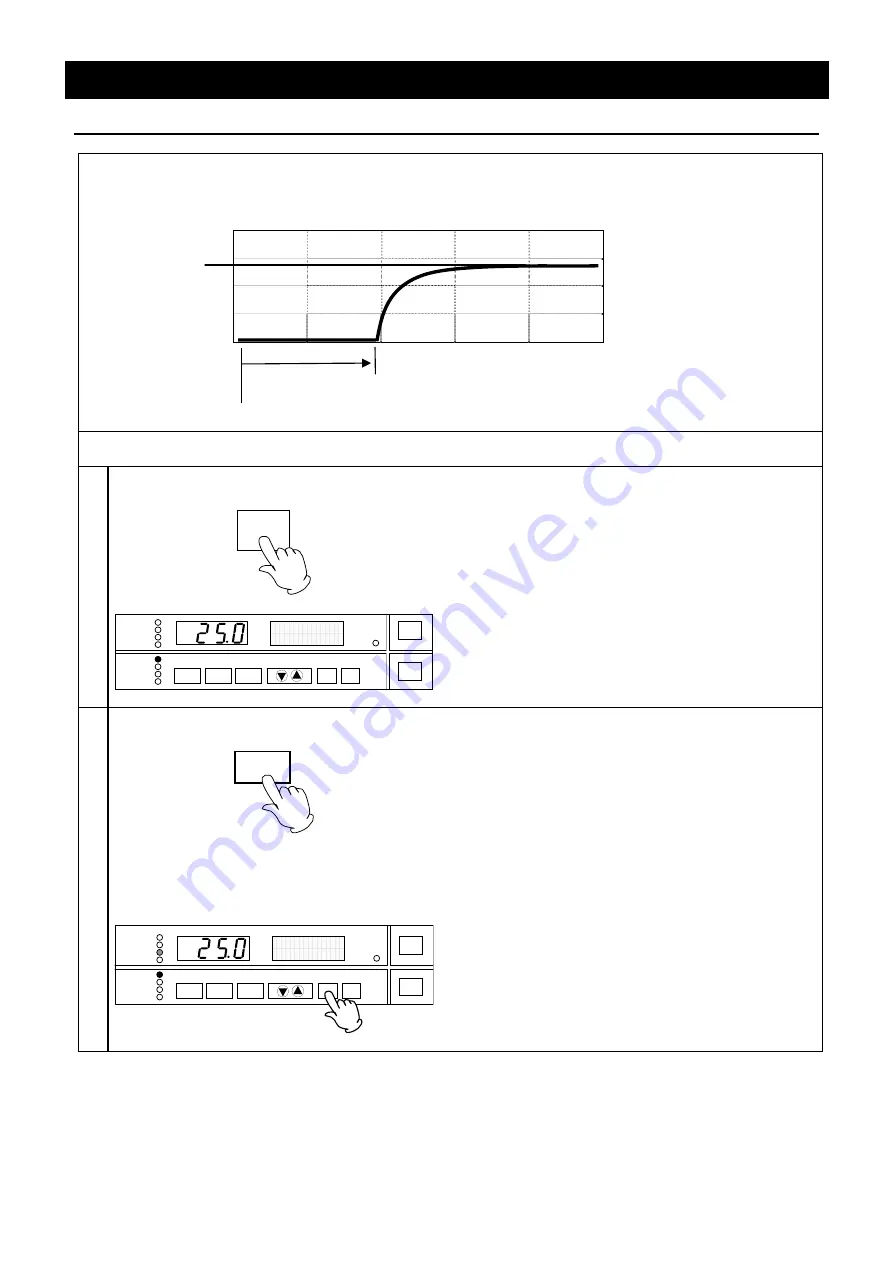 Yamato IN602CS Instruction Manual Download Page 24