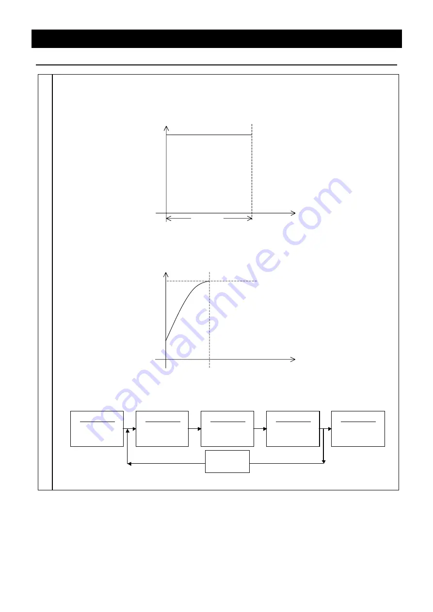 Yamato IN602CS Instruction Manual Download Page 30