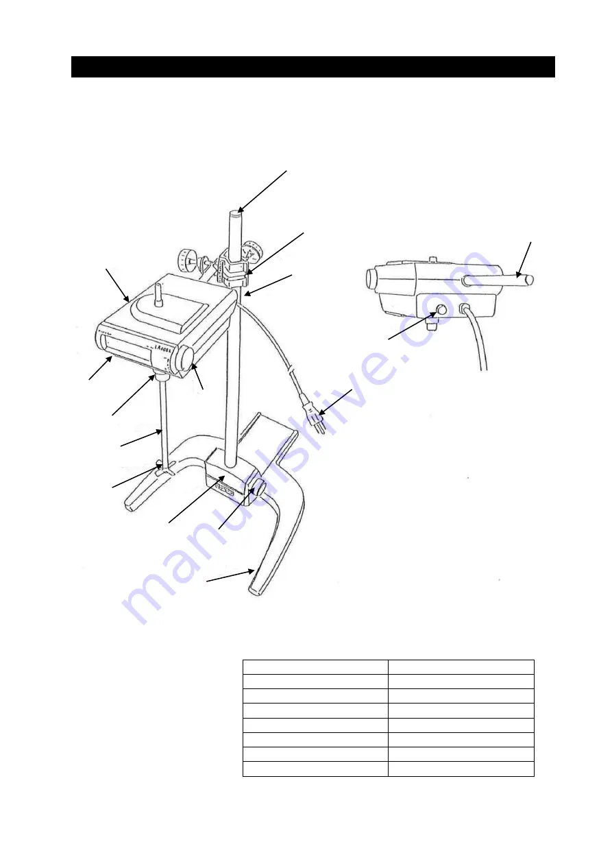 Yamato LR500 Series Instruction Manual Download Page 7