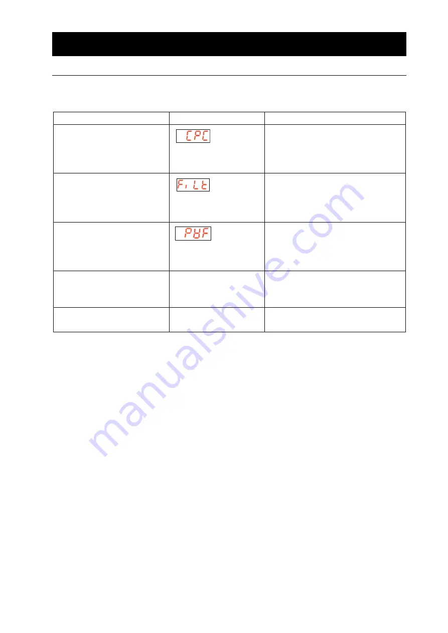 Yamato Pure Line Series Manual Download Page 31