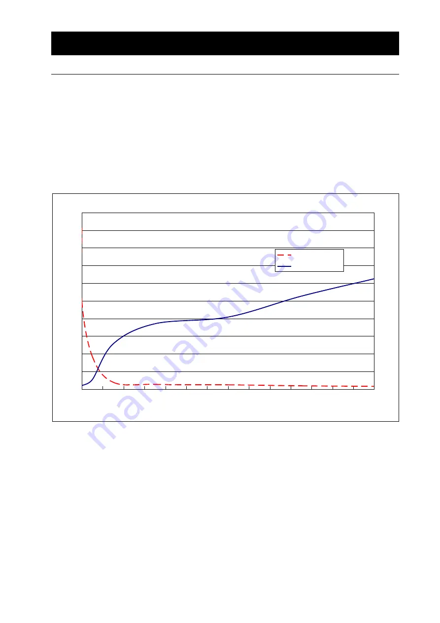 Yamato Pure Line WL220T Instruction Manual Download Page 25