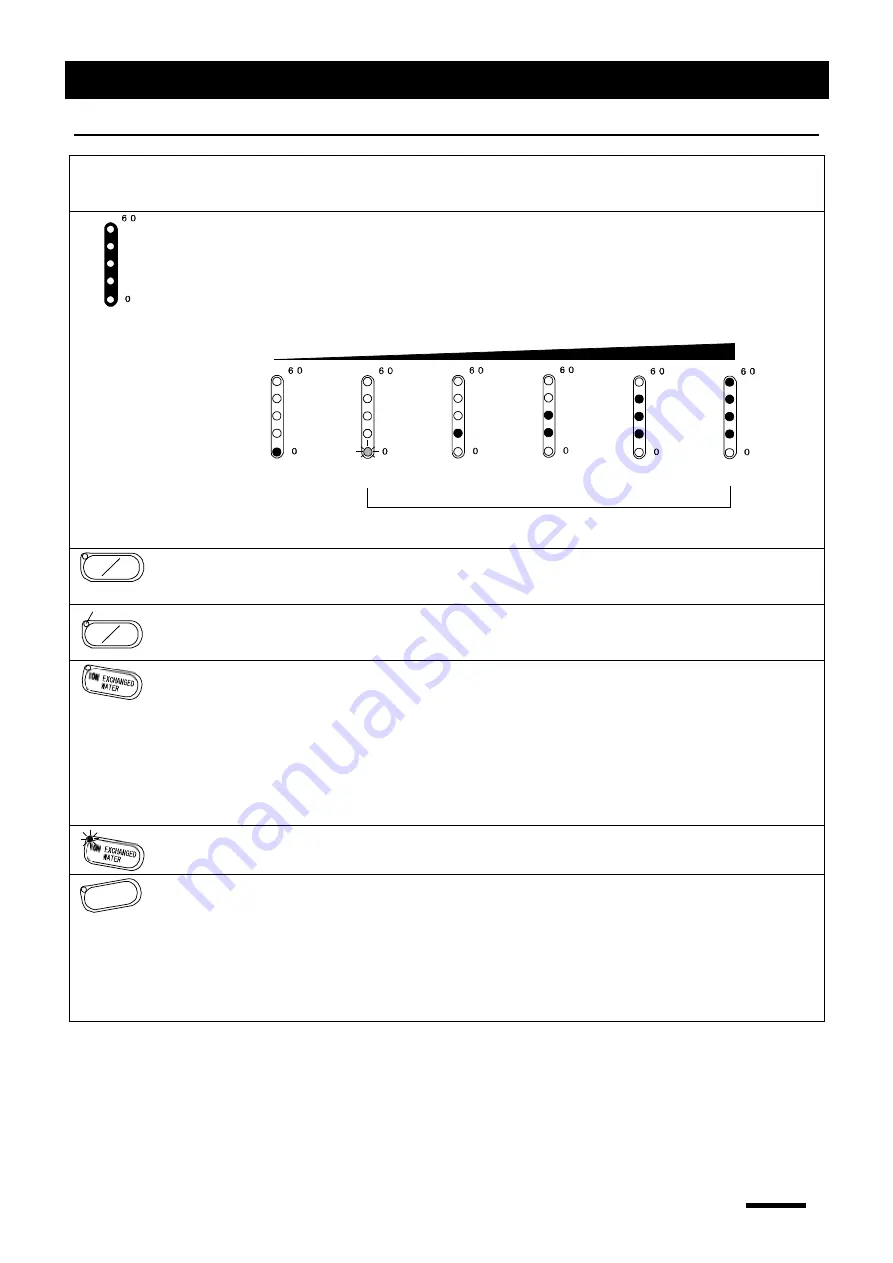 Yamato WA500 Instruction Manual Download Page 27