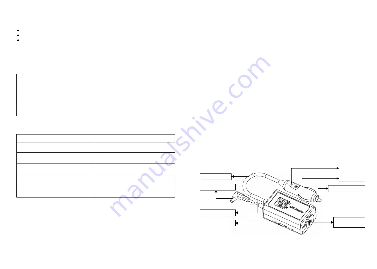 Yanhua ADC Adapter Operation Instruction Download Page 1