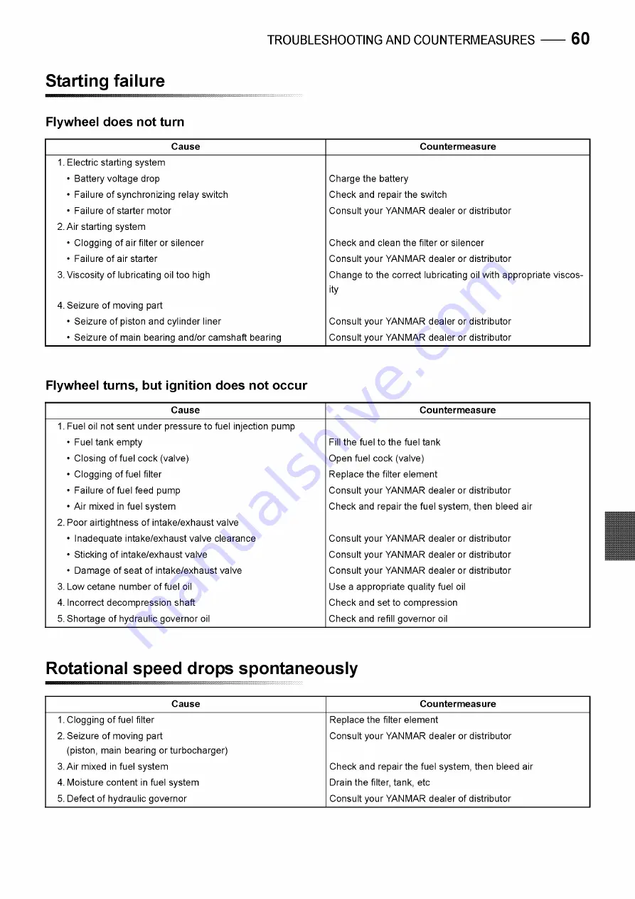 Yanmar 12AYM-WET Operation Manual Download Page 63