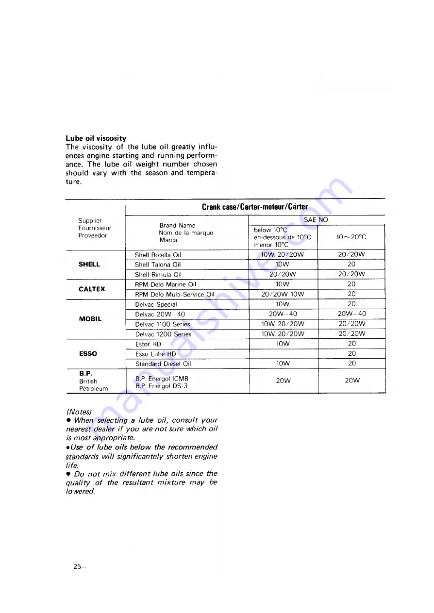 Yanmar 2QM15 Operation Manual Download Page 27