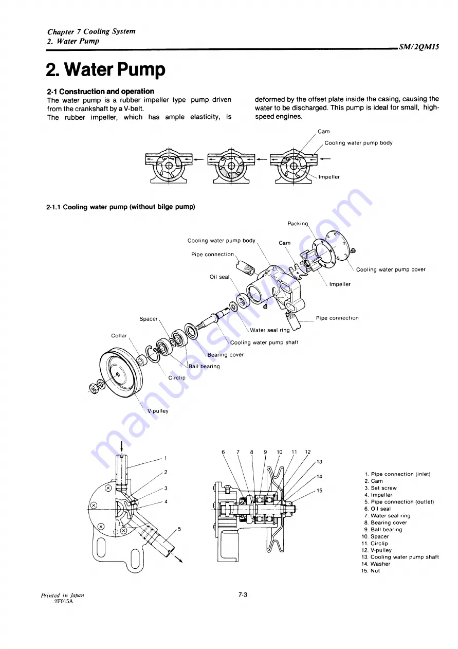 Yanmar 2QM15 Скачать руководство пользователя страница 96