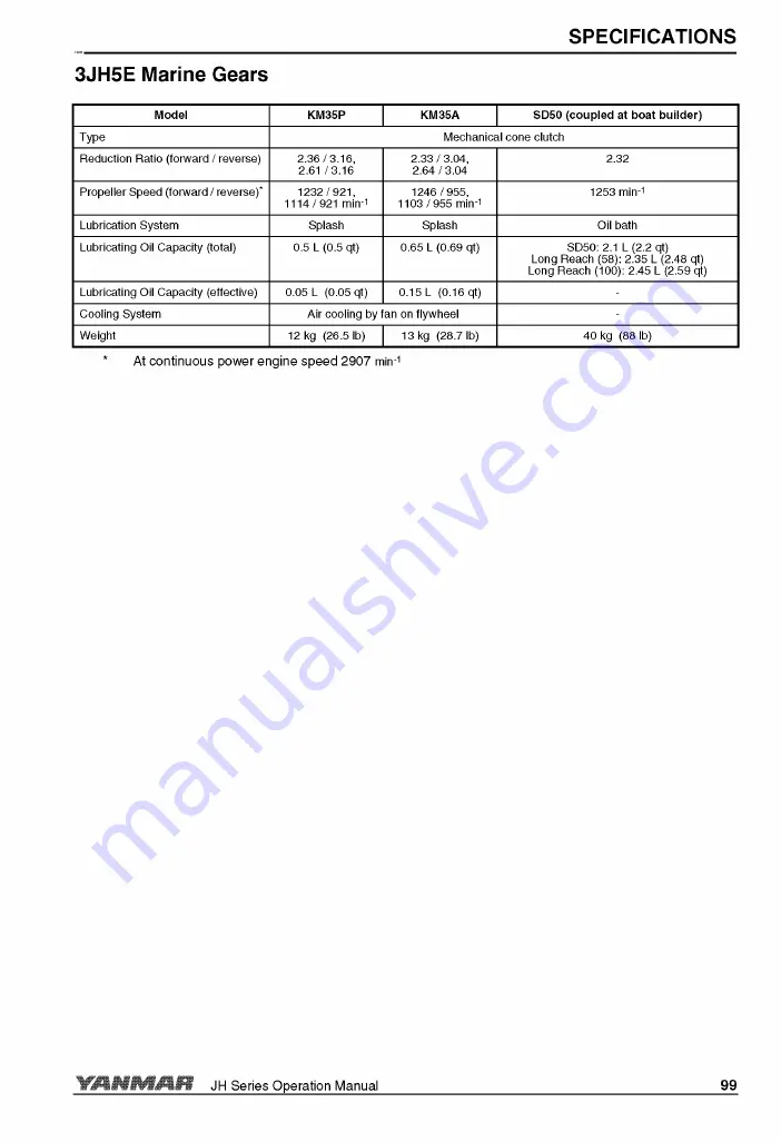 Yanmar 3JH5E Operation Manual Download Page 107