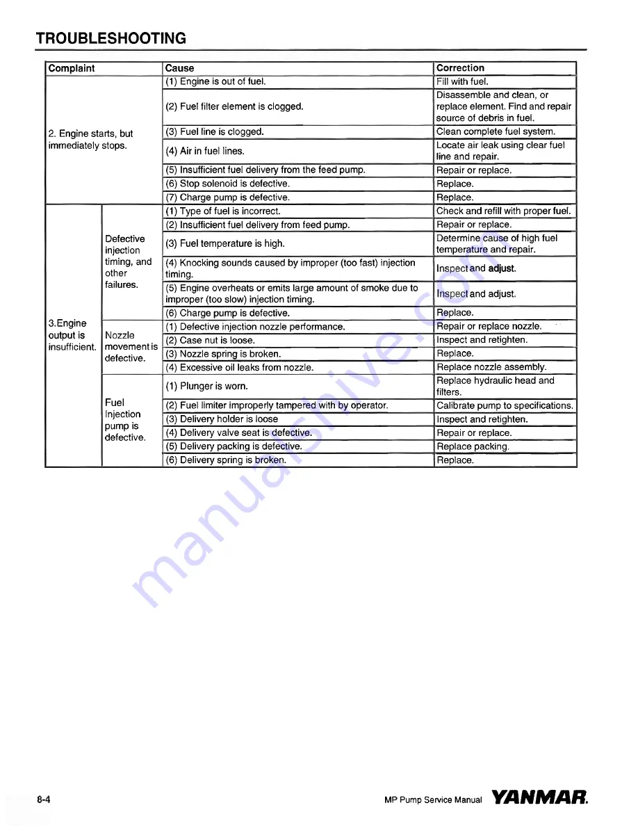 Yanmar 3MP2 Service Manual Download Page 102