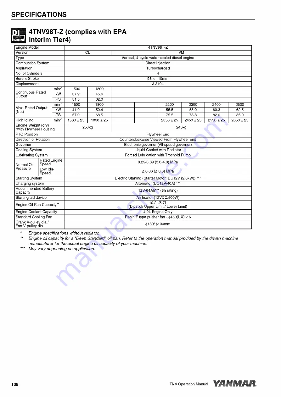 Yanmar 3TNV82A-B Operation Manual Download Page 162