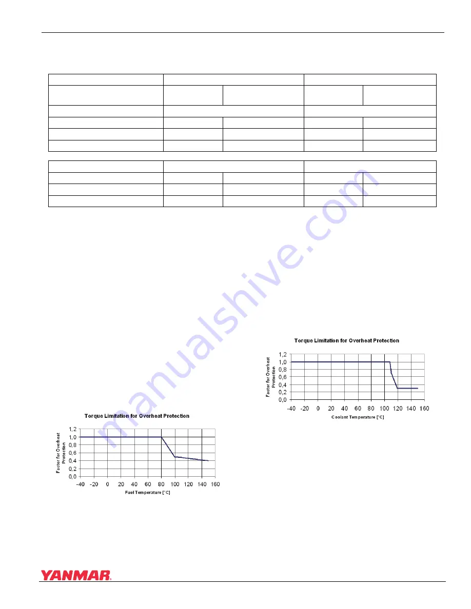 Yanmar 4BY2 Service Manual Download Page 239