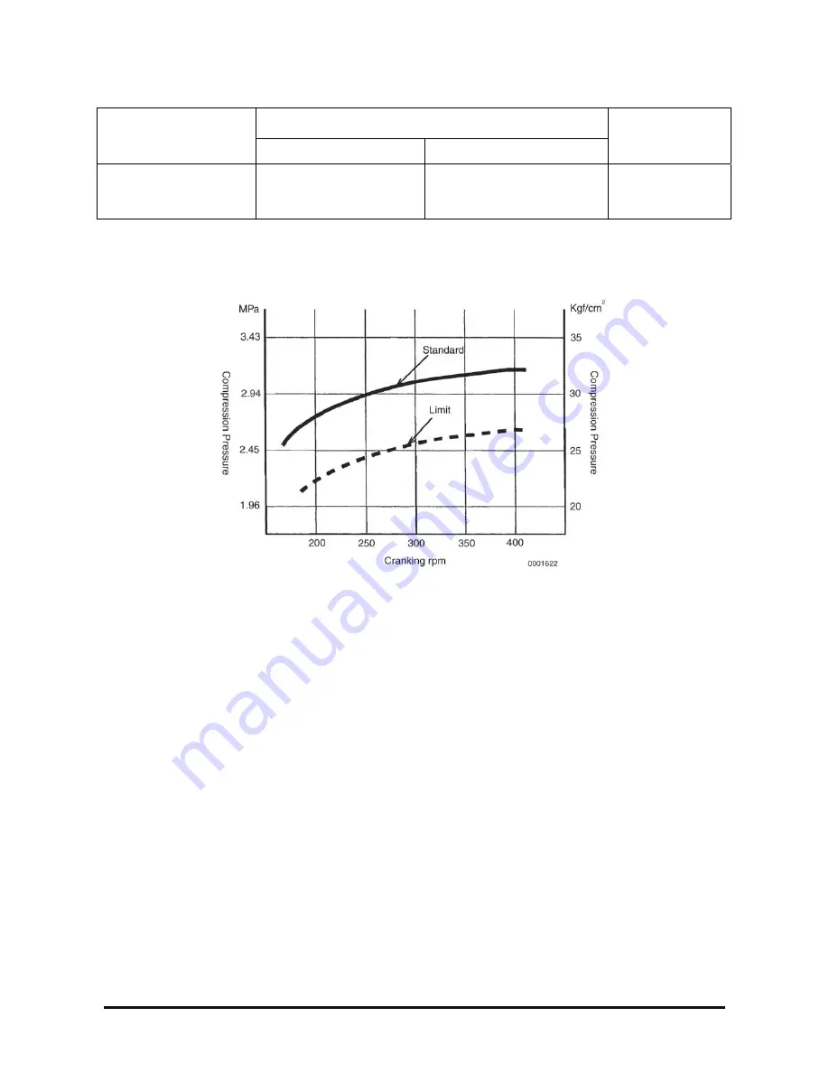 Yanmar 4TNE98 Service Manual Download Page 240